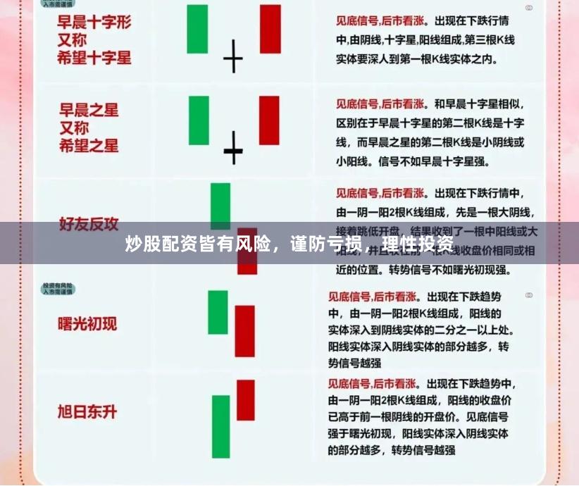 炒股配资皆有风险，谨防亏损，理性投资